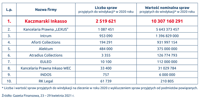 Tabelka_obrazek_na_strone_WWW_LIDER_WINDYKACJI_2020_PNG.png
