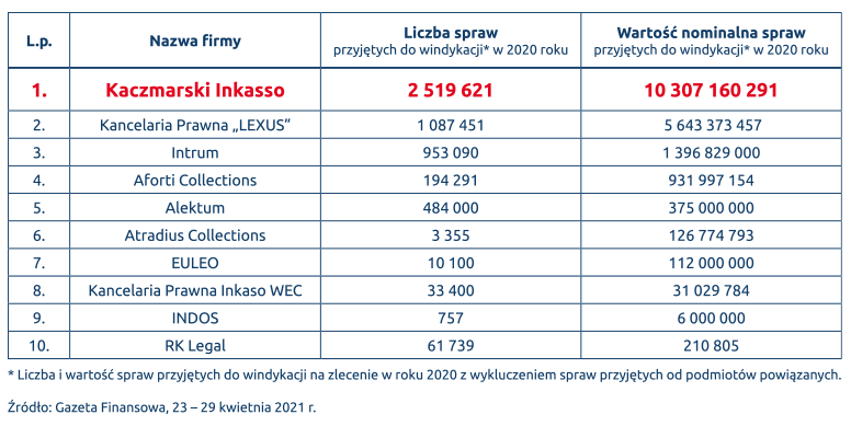 Tabelka_obrazek_na_strone_WWW_LIDER_WINDYKACJI_2020_PNG.png