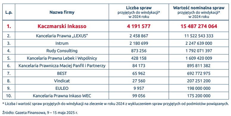 Tabelka_obrazek_na_strone_WWW_LIDER_WINDYKACJI_dane_za_2024.png Tabelka_obrazek_na_strone_WWW_LIDER_WINDYKACJI_dane_za_2024.png