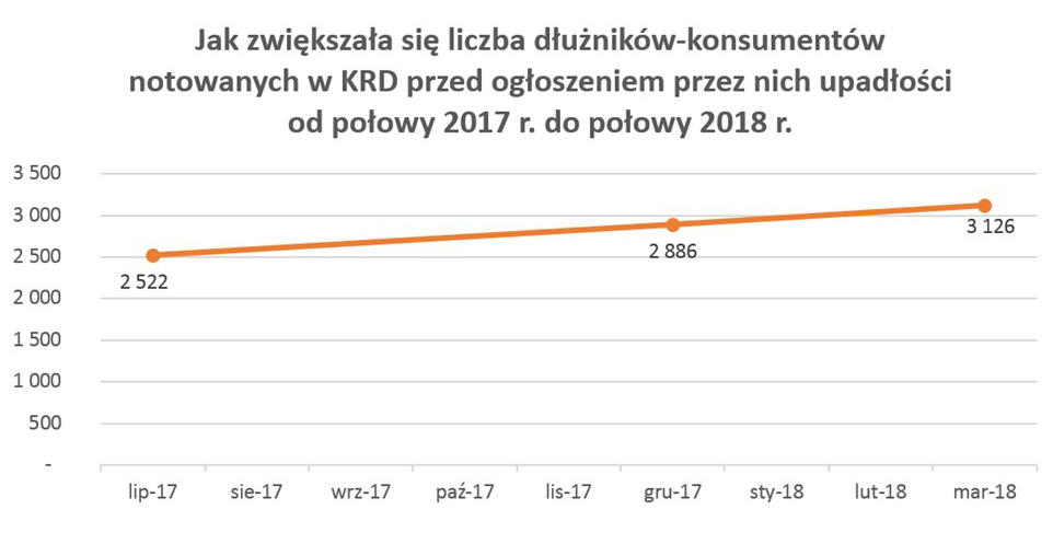 Jak-zwiekszala-sie-liczba-dluznikow-bankrutow-w-KRD.JPG Jak-zwiekszala-sie-liczba-dluznikow-bankrutow-w-KRD.JPG
